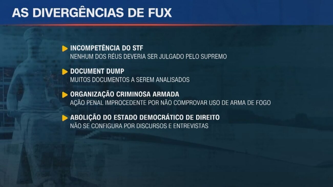 Quatro pontos de divergências de Fux no julgamento de Bolsonaro • Reprodução CNN